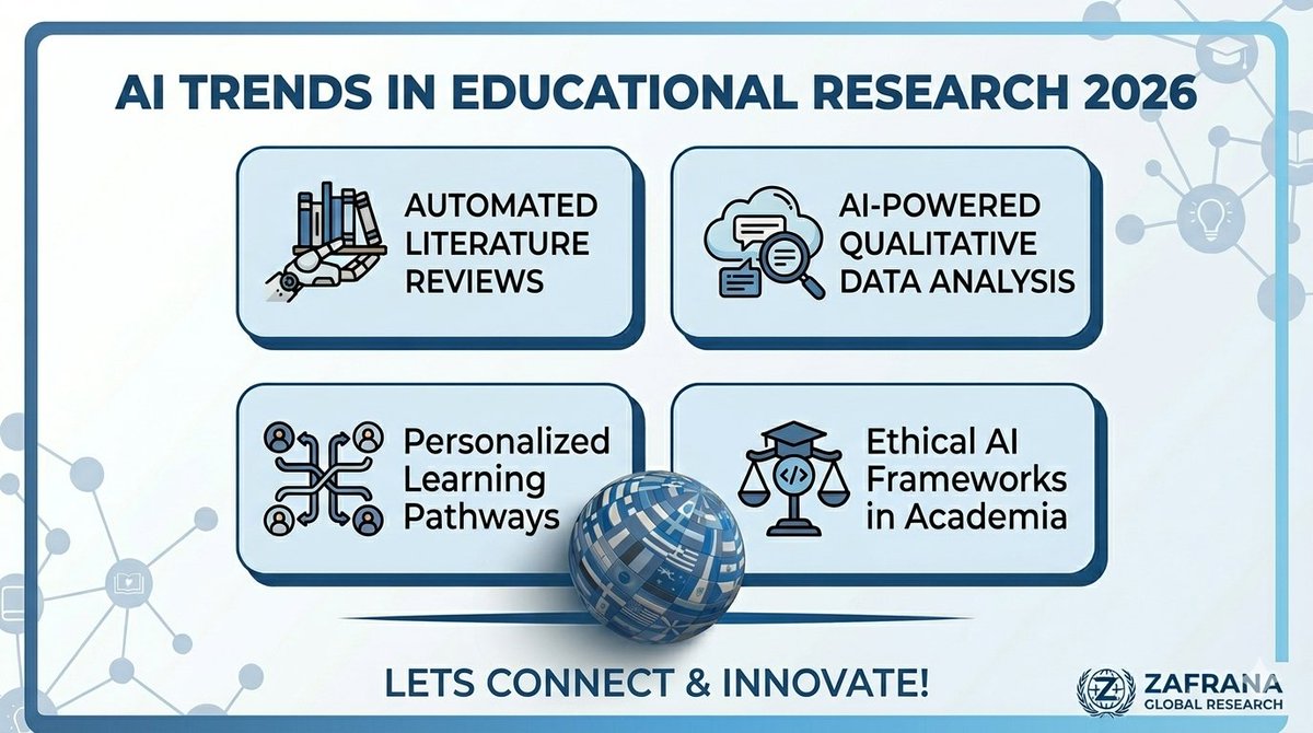 global_zafrana's tweet image. Option 1: The "Thought Leader" Style (Best for engagement)
​Caption:
AI is no longer a "future" concept in academia—it's the present. 🎓
​At Zafrana Global Research, we’re tracking 4 major shifts redefining educational research in 2026. 
​#EdTech #AI #Research2026