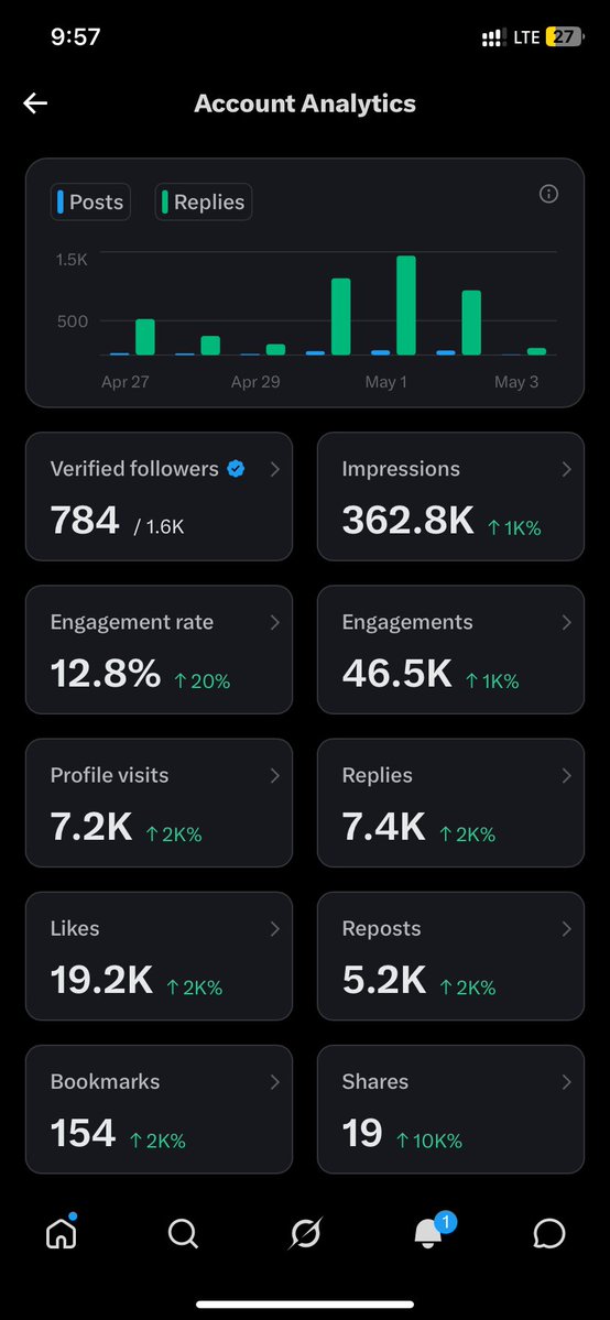 Ewurabena ❤️ tweet media
