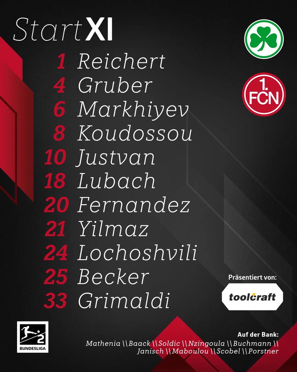 1. FC Nürnberg tweet media