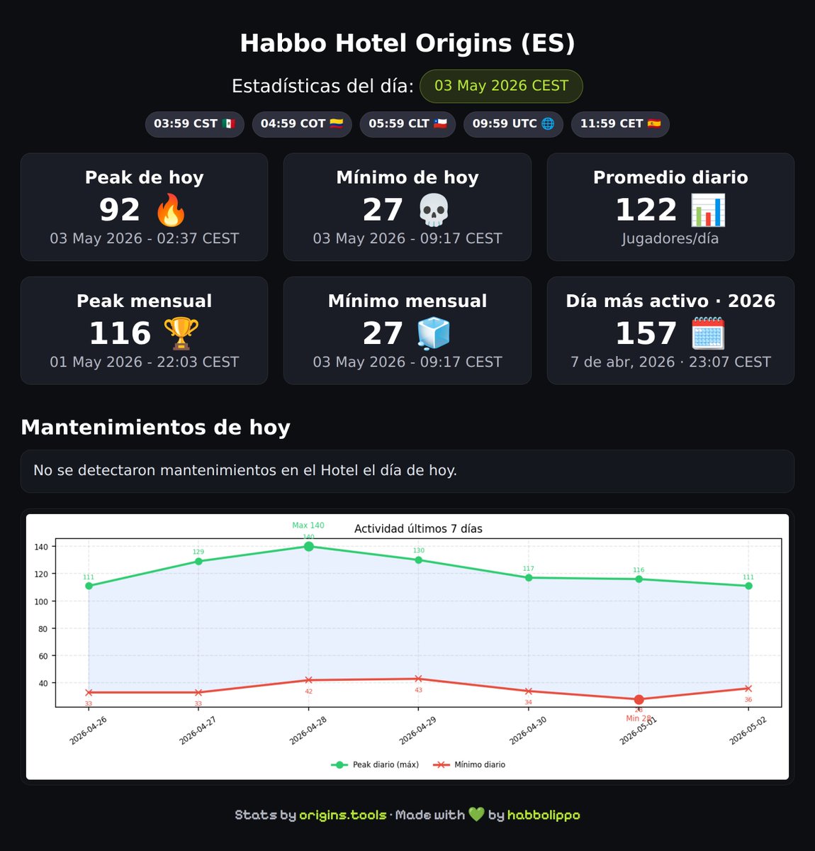 origins.tools tweet media