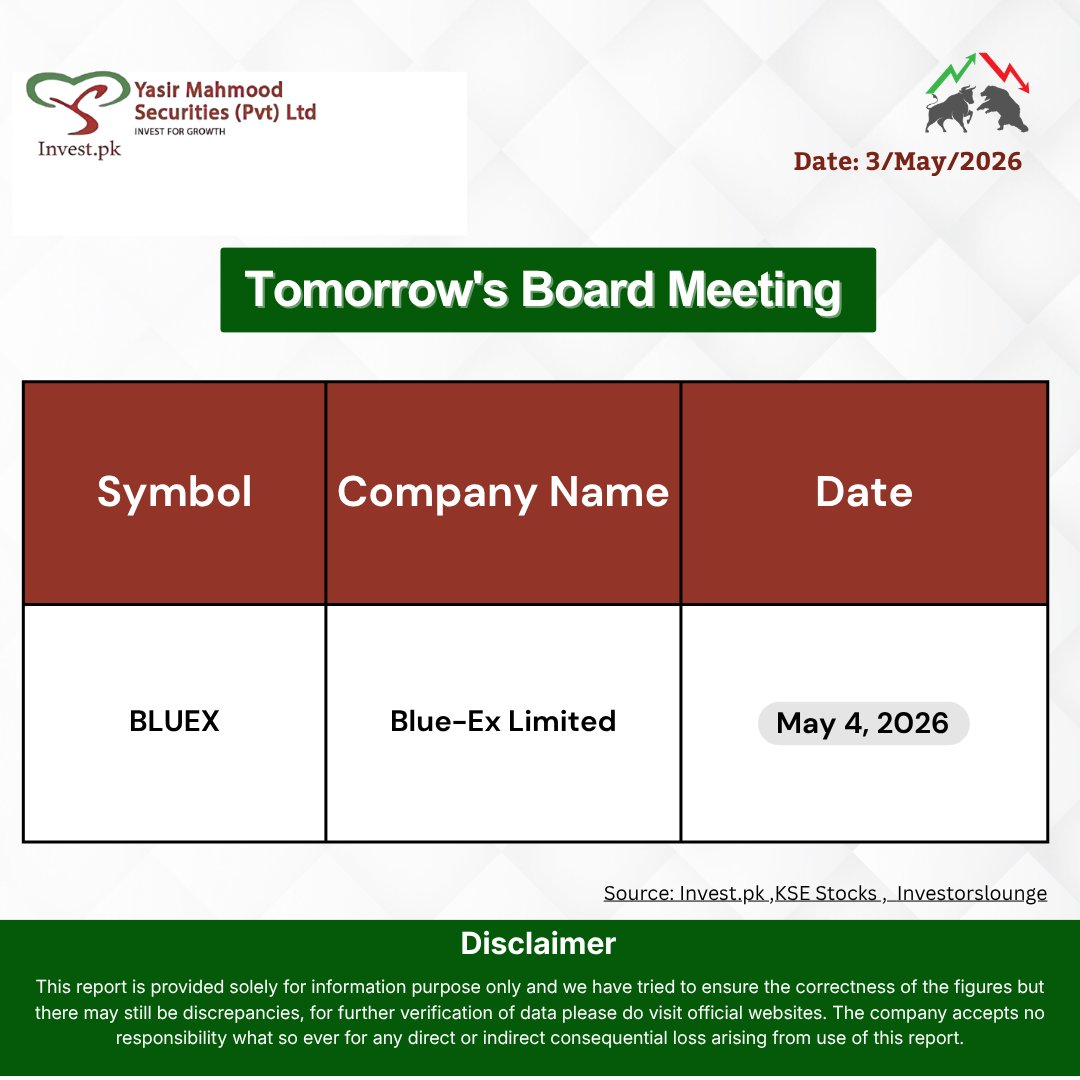 YasirMahmoodSec's tweet image. Tomorrow’s board meeting update 📊 Stay ahead of the market. 
#PSX #StockMarket #Investing #Trading #BlueEx #MarketUpdate #InvestSmart #Stocks #Investor #Finance #KSE100 #WealthBuilding #MarketNews #TradingView #PakistanStockExchange