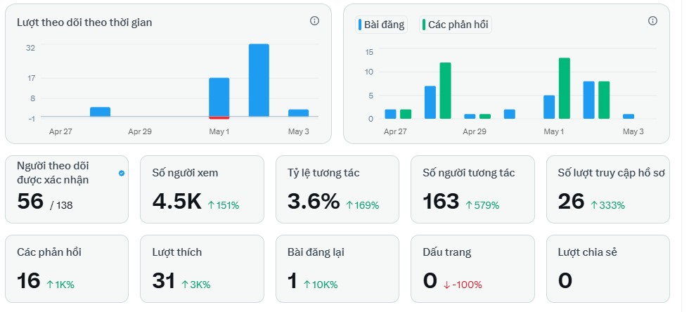 dattarget1m's tweet image. Không phải ai cũng nghèo vì không có cơ hội

Mà vì họ:
– Đổi mục tiêu quá nhanh
– Bỏ cuộc quá sớm
– Và luôn nghĩ “cái khác dễ hơn”
Nghe quen không?

Ae cày Pay X mà có view và follow lẹt đẹt như mình thì cố lên nhé, mình sắp bỏ cuộc rồi 😔

#followback