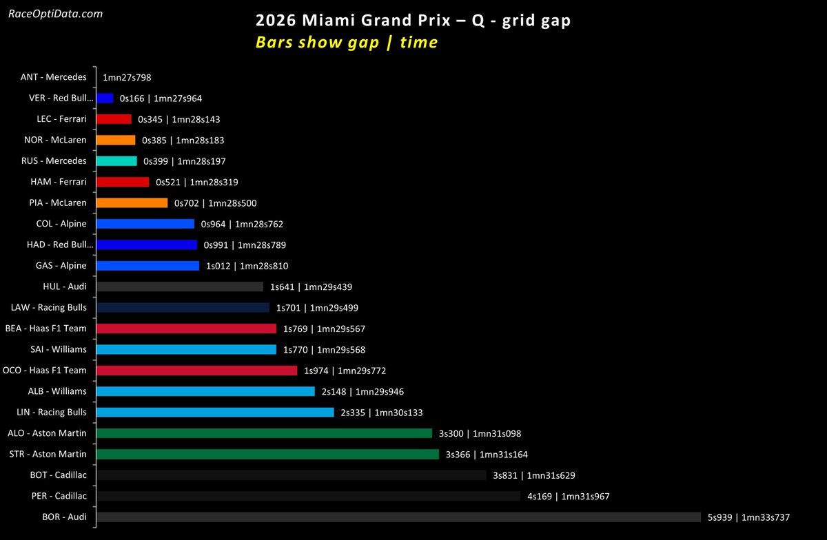 RaceOptiData.com tweet media