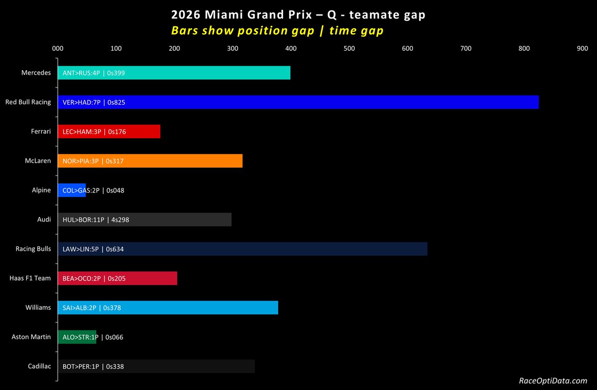 RaceOptiData.com tweet media