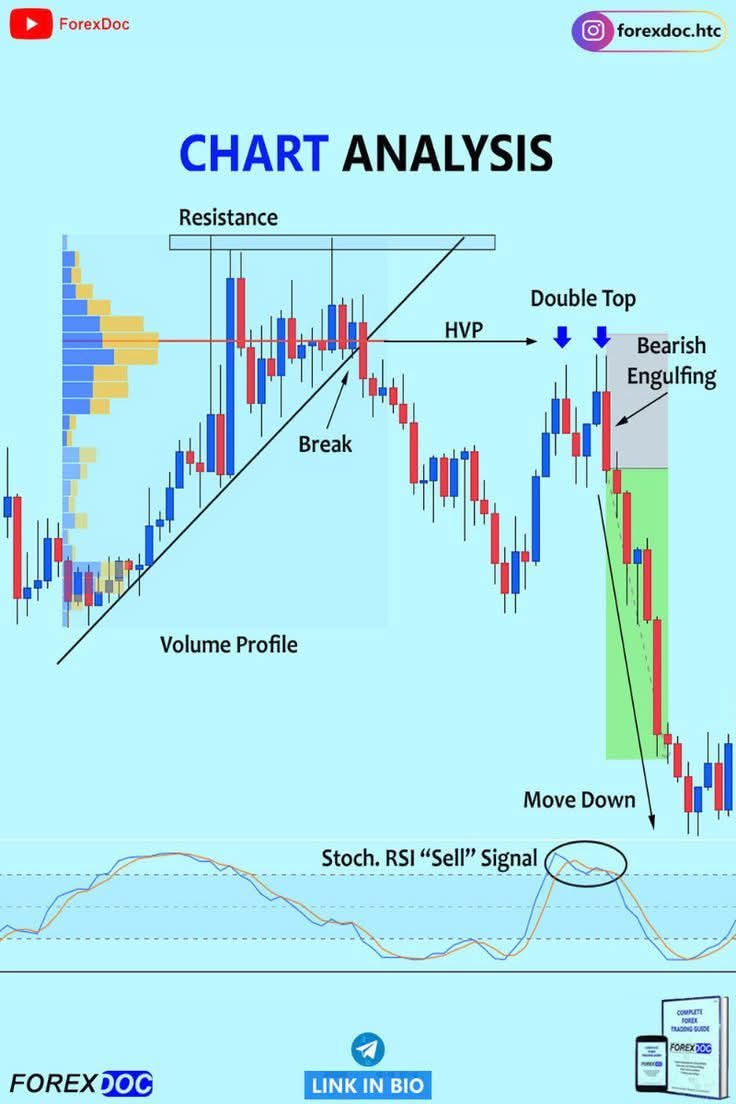join_fx55952's tweet image. 📣GOLD+FOREX Signals(FREE)
🚨Telegram:https:/t.me/Vipsignalswithmike

#GOLD #xauusd $xauusd

$EURUSD
$USDPLN