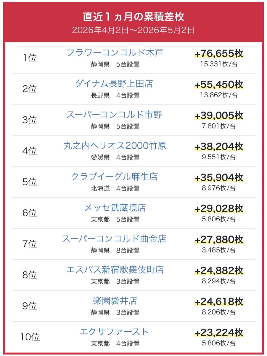 スロレポ tweet media