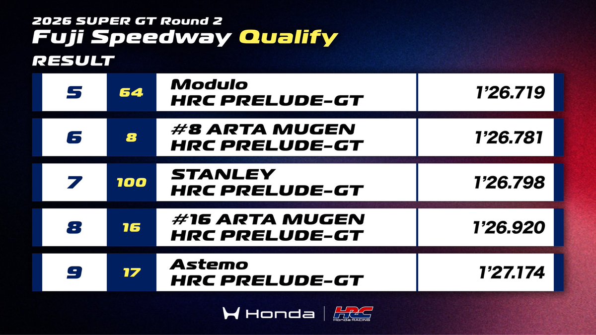 Honda Racing(HRC) tweet media