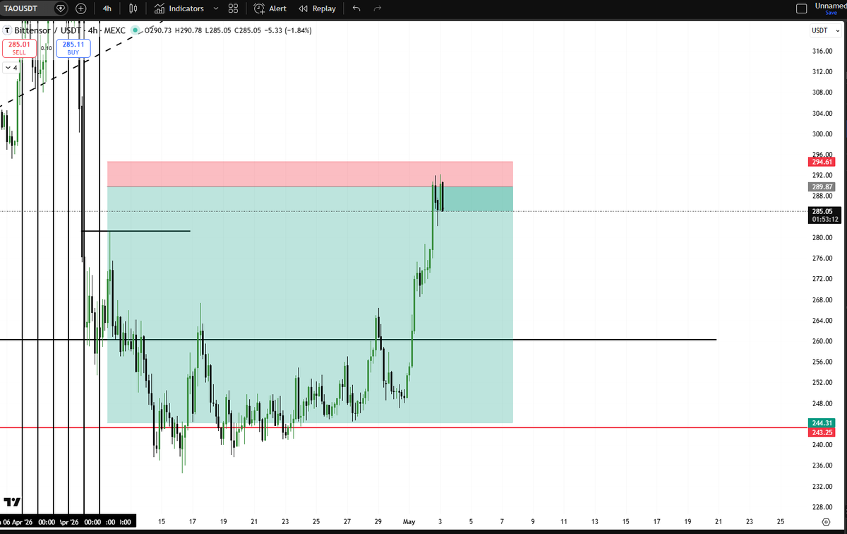 Lit_Trader_'s tweet photo. i have been waiting a while for this short entry lets see how it will go #bitcoin #TAO #crypto https://t.co/by8S1ZrWDy