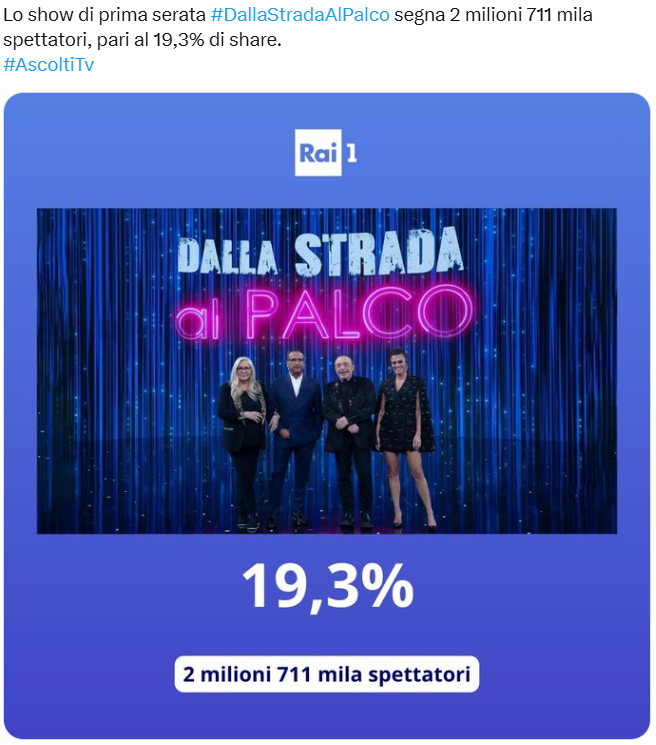 MichiamoVi's tweet photo. @RaiUno fa 2 milioni 711 mila spettatori #primetime https://t.co/YJHNbRAxAg
