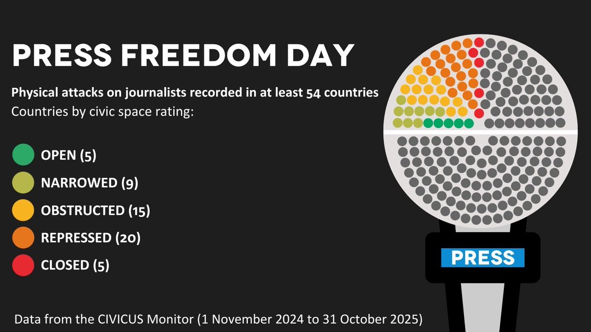 CIVICUS Monitor tweet media