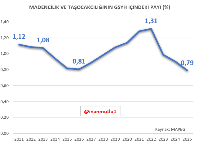 inan mutlu tweet media