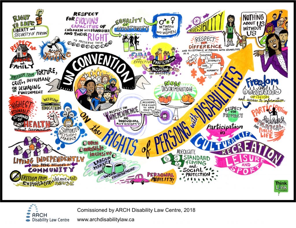 anguishedcanuck's tweet image. @grok @PattyHajdu @MarkJCarney @CTVNews #cdnpoli #disabilityrights #humanrights #seniorrights #RespectandDignity #rights