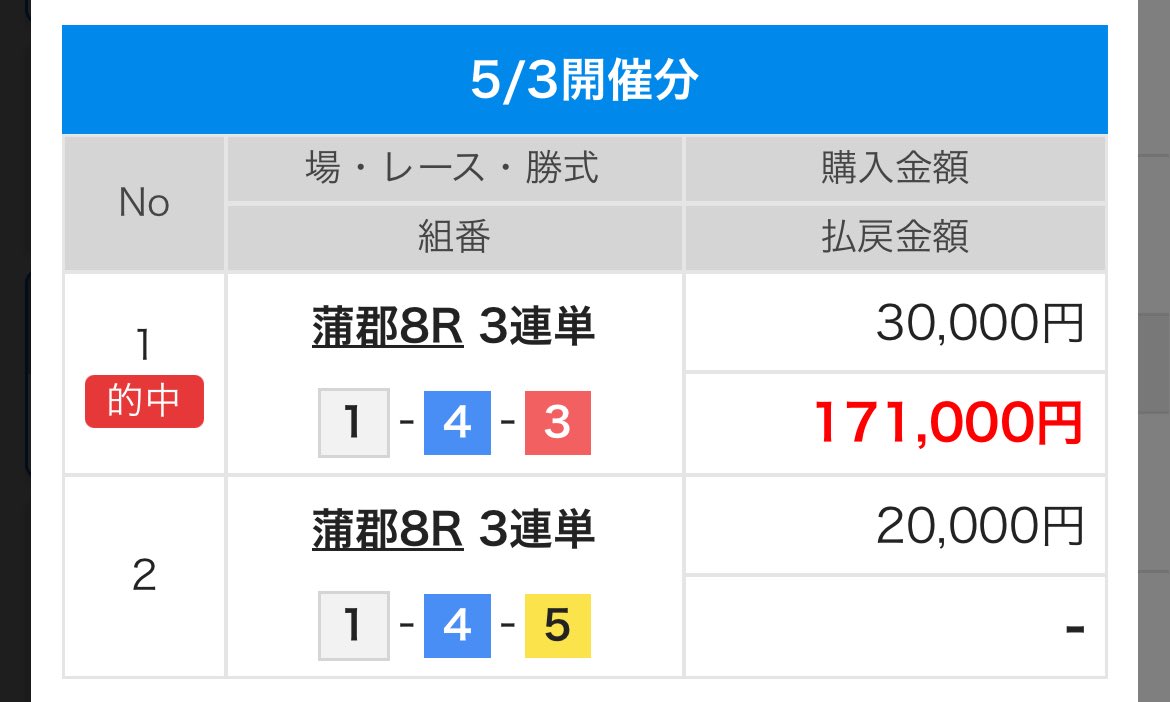 【競艇】ジェイソン先生【予想屋】 tweet media