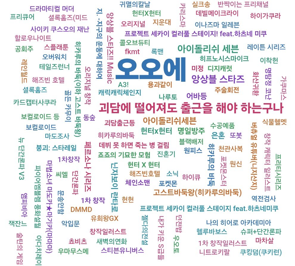 오오에 10디페 tweet media