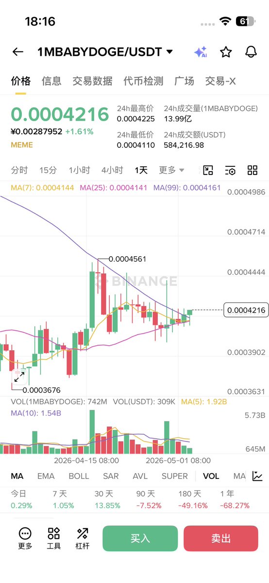韭菜大元帅-文哥🔸BNB tweet media
