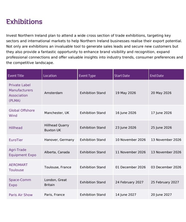 h_pongilath's tweet image. Invest #NorthernIreland ’s unique combination of professional trade advice, industry knowledge &amp;amp; in-market expertise can support your business every step of the way in identifying &amp;amp; developing opportunities in export markets. 
(1/2)