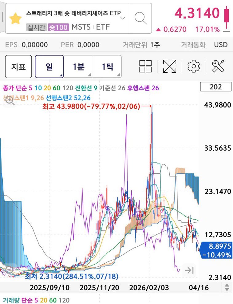 20대의 군적금 매매일지 tweet media