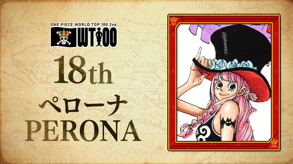 WSJ_manga's tweet photo. ONE PIECE 'WORLD TOP 100' 2nd Popularity Poll | Interim Results (Places 18th to 15th). https://t.co/Fd0ToCNSKW