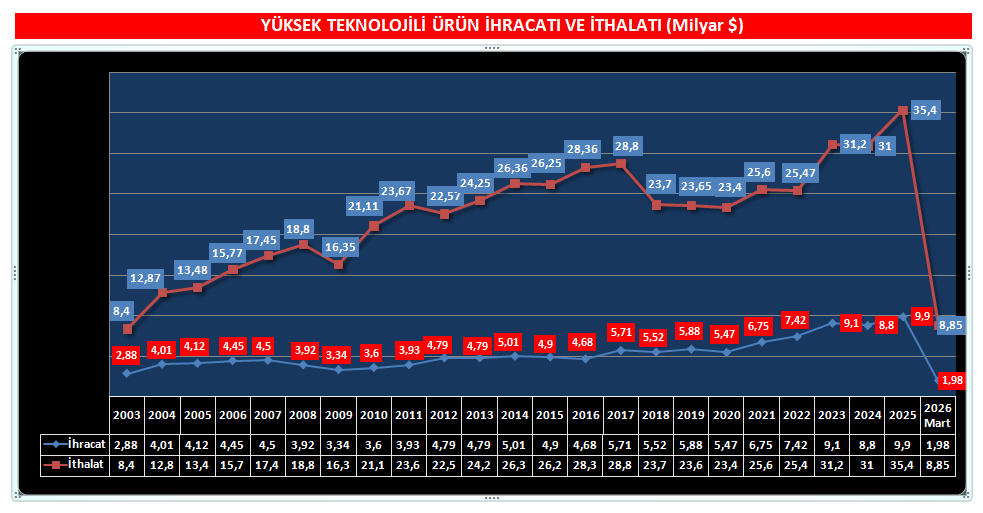 Özcan KADIOĞLU 🇹🇷 tweet media