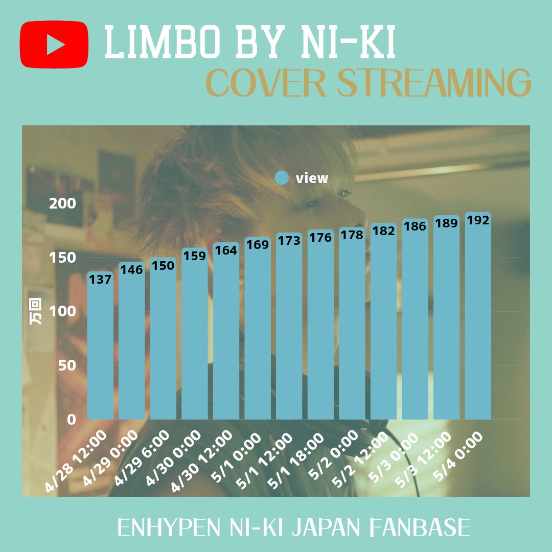 ENHYPEN NI-KI JAPAN FANBASE tweet media