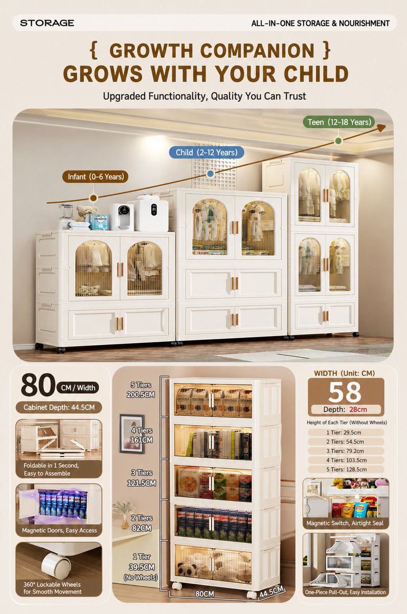 shengshunfa's tweet image. #Is your child’s room always messy no matter how many times you clean it?
#It’s time for a smarter solution.
#Meet the All-in-One Storage Cabinet + Kids Wardrobe  
Designed to grow with your child — from baby to teen.
#Store toys, clothes, books &amp;amp; snacks in one place