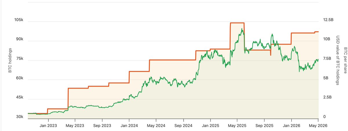 MissCrypto tweet media