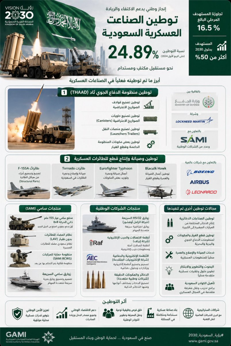 المغاوير 🇸🇦 tweet media