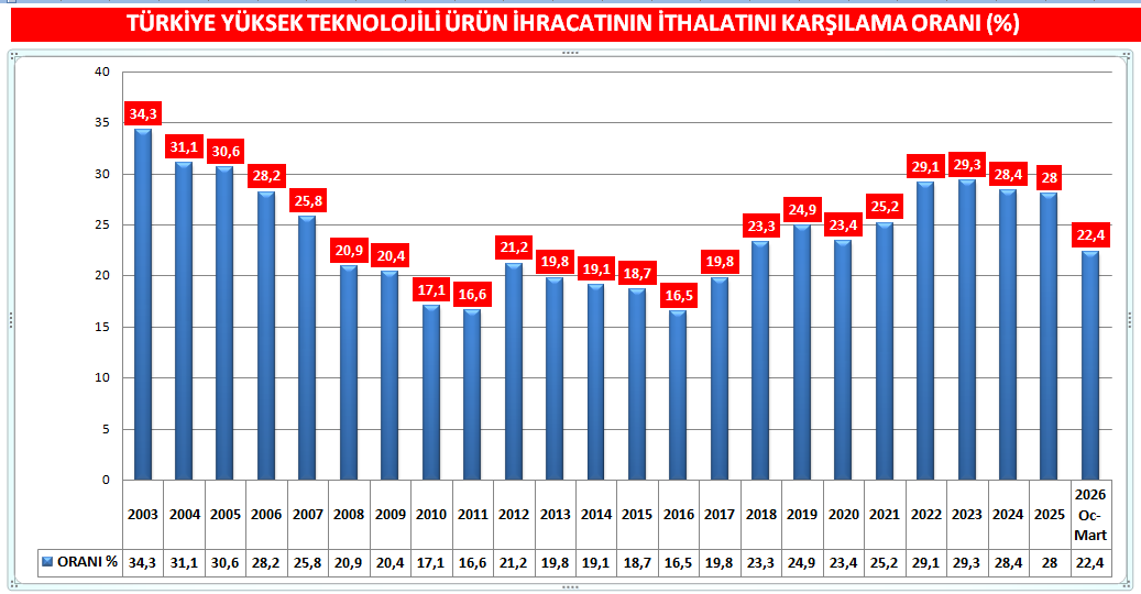 Özcan KADIOĞLU 🇹🇷 tweet media
