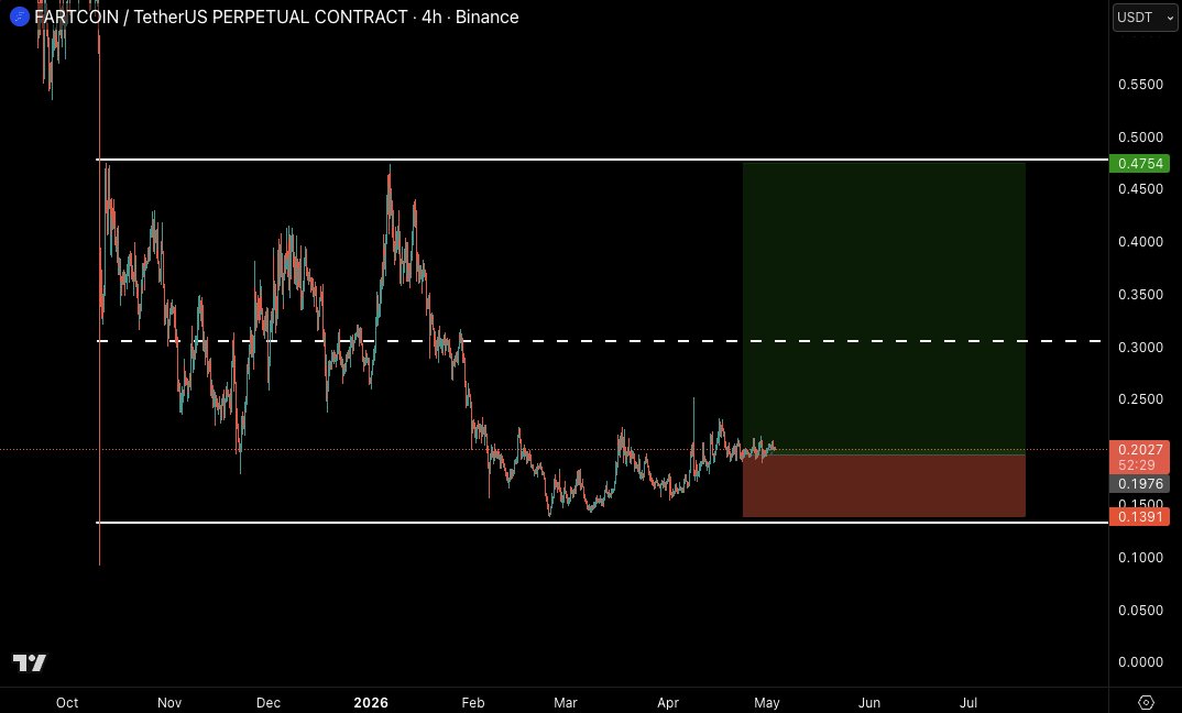 Castillo Trading tweet media