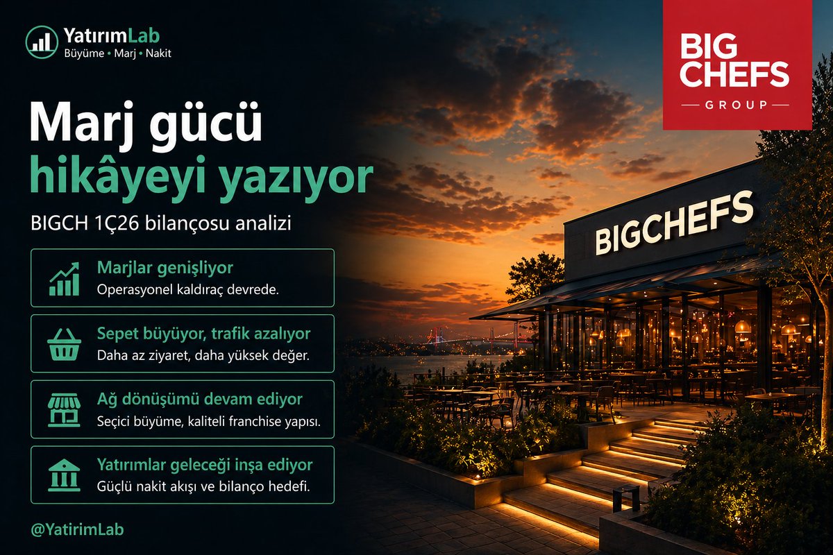YatirimLab tweet media