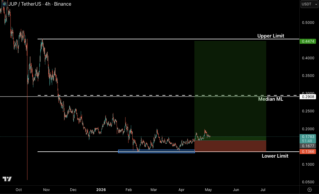 Castillo Trading tweet media