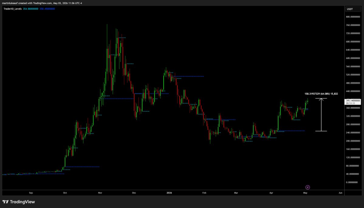 Luke Martin tweet media