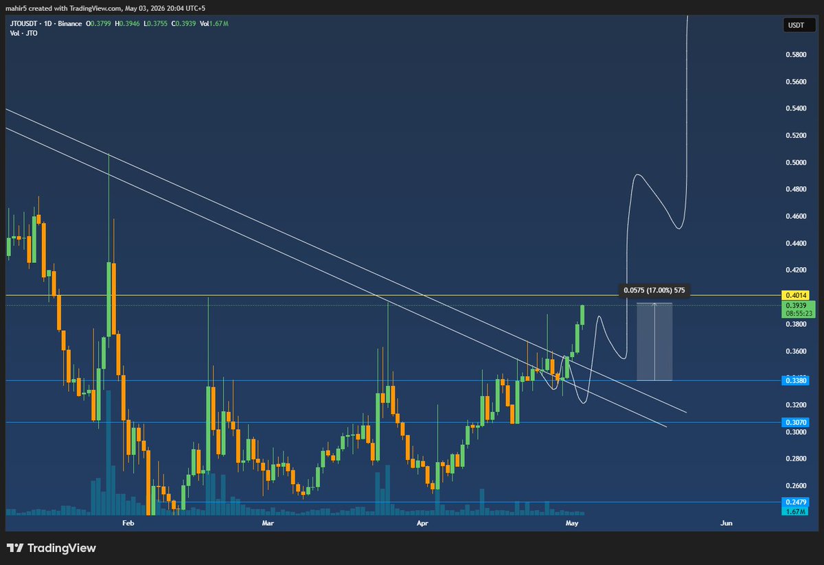 $JTO Update 17% Up 🚀