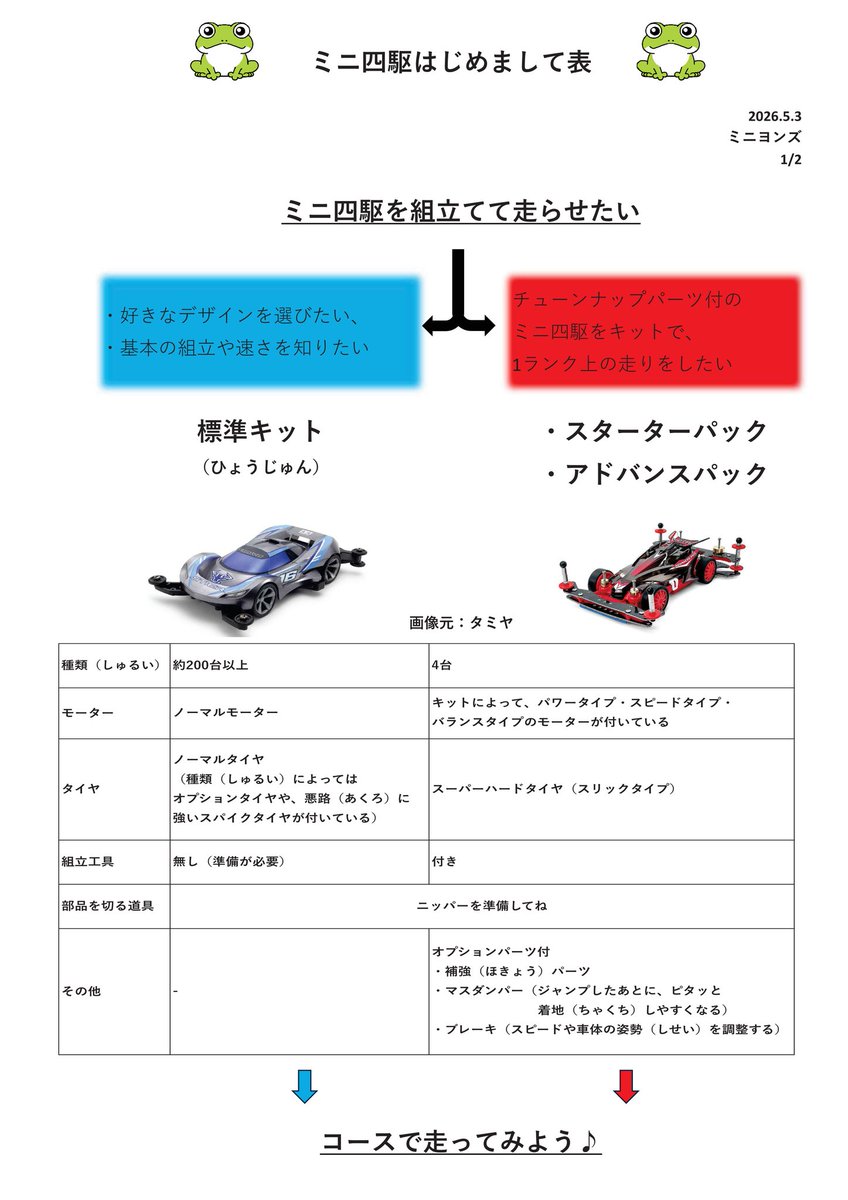 ミニヨンズ　Mini4❜S 都城三股ミニ四駆サークル tweet media