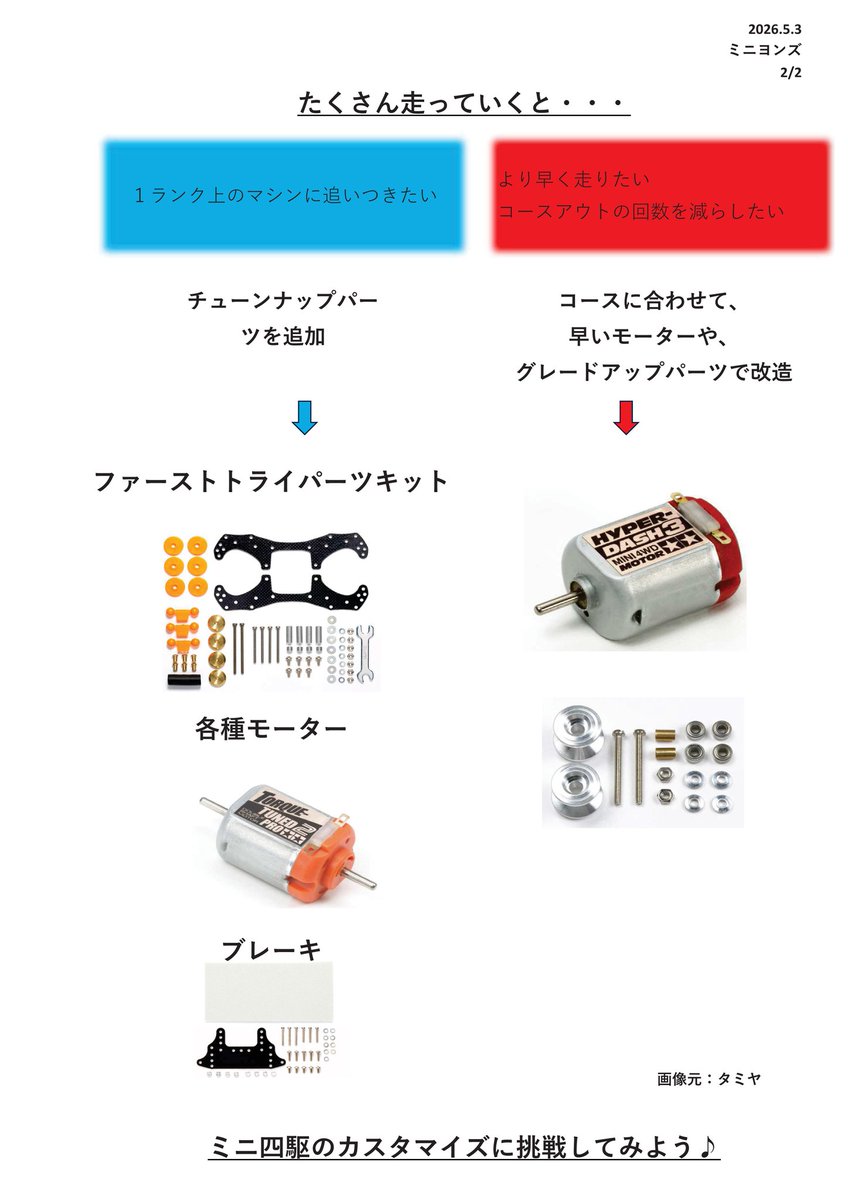 ミニヨンズ　Mini4❜S 都城三股ミニ四駆サークル tweet media