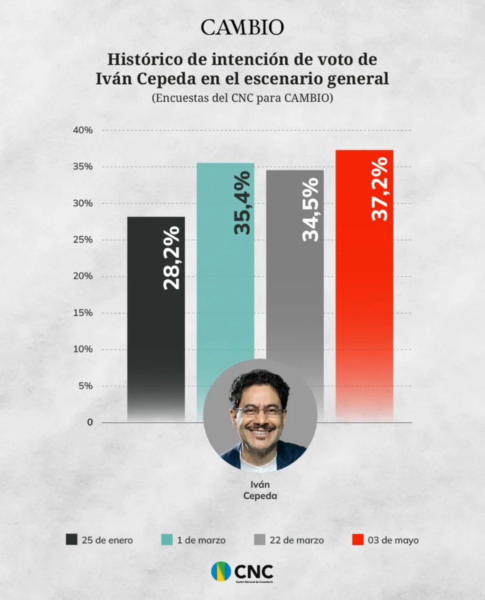 Alejo TORO tweet media