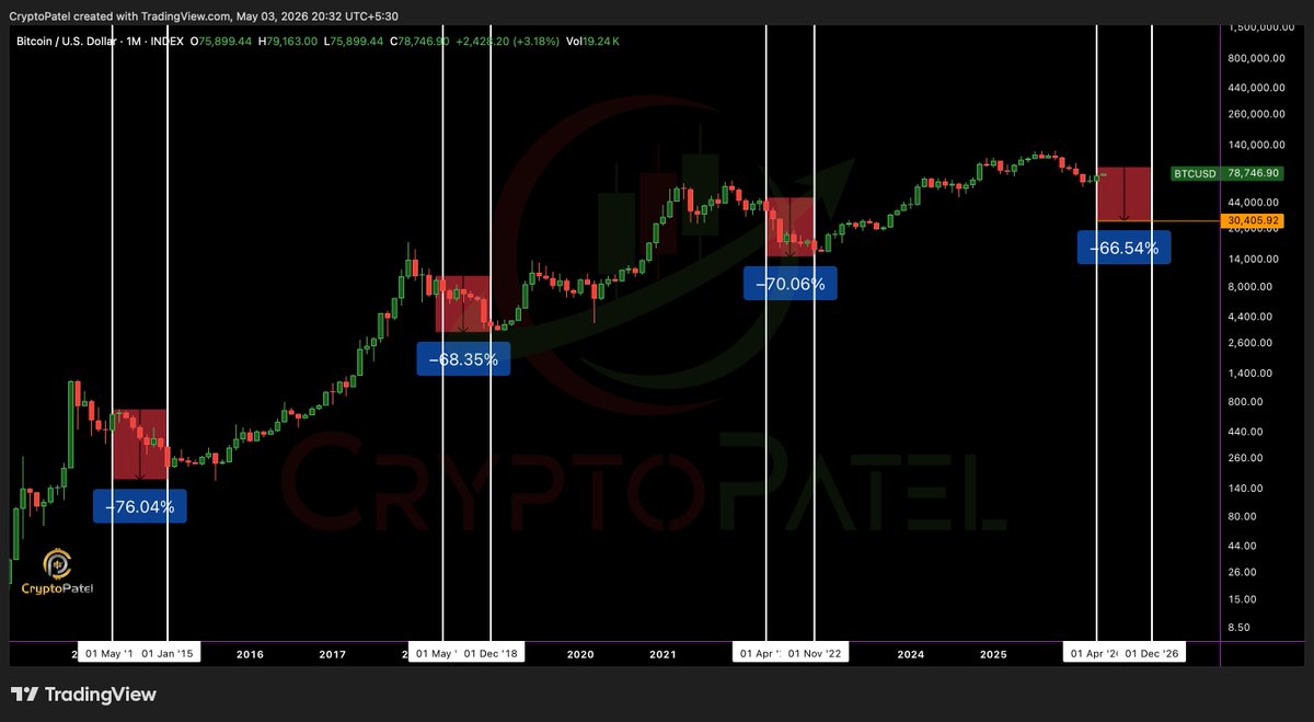 Crypto Patel tweet media