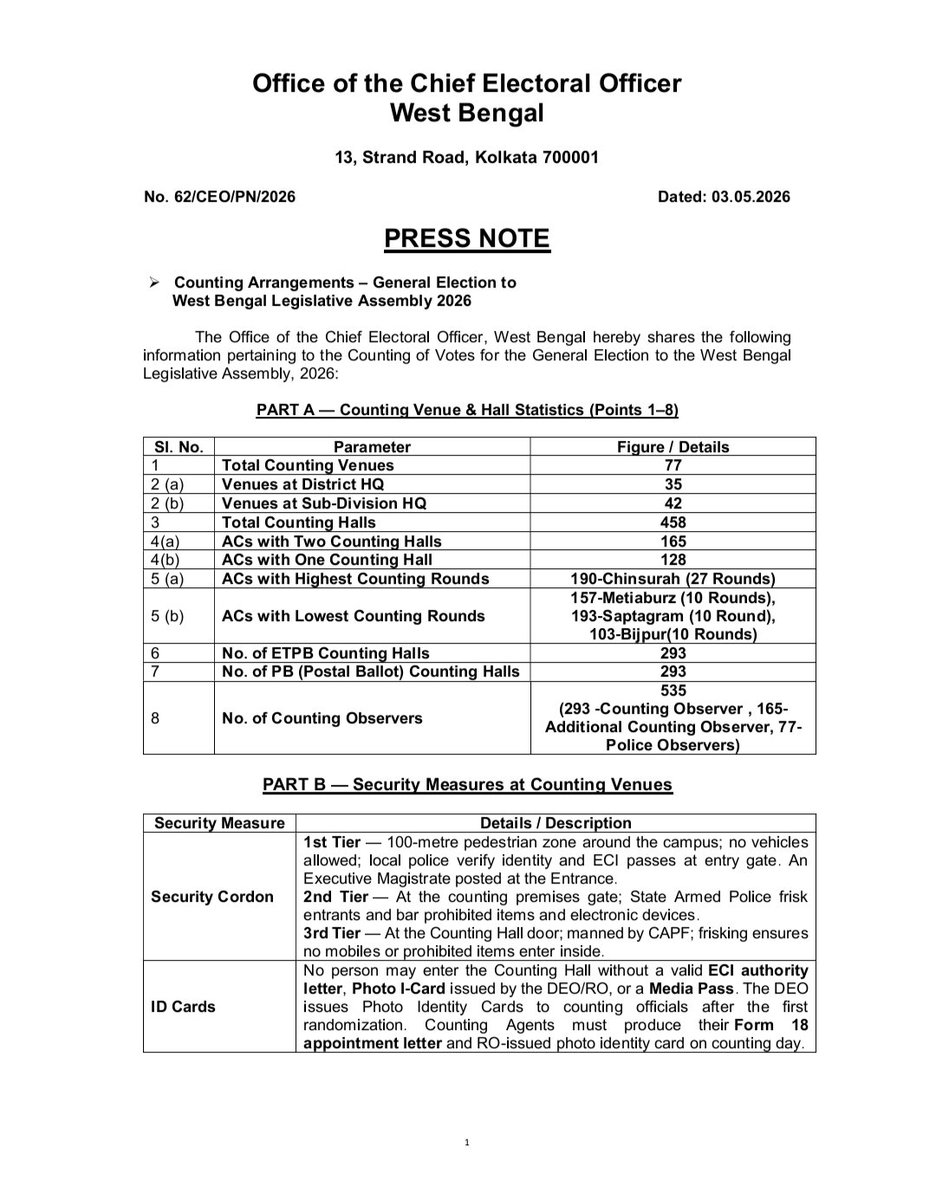 CEO West Bengal tweet media