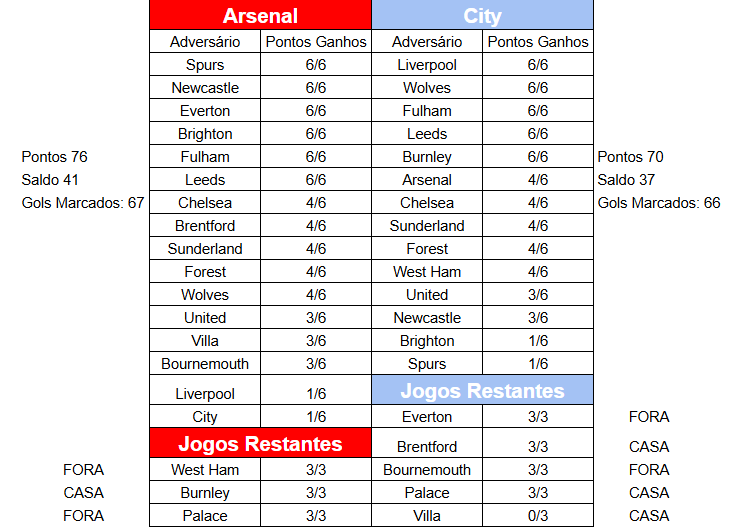 Arsenal Experience tweet media