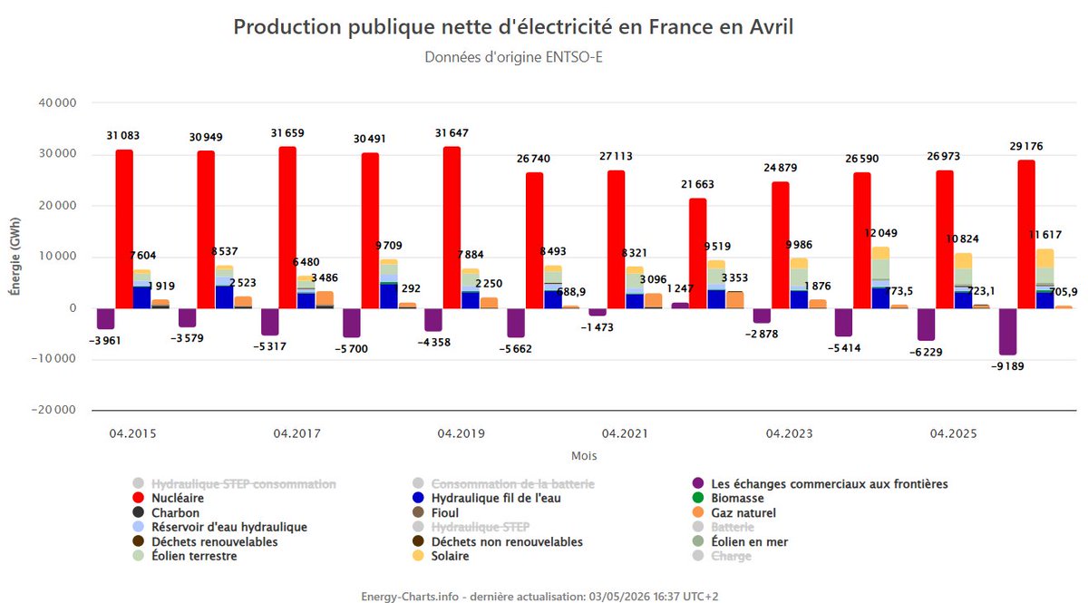 Guillaume Gaulier tweet media