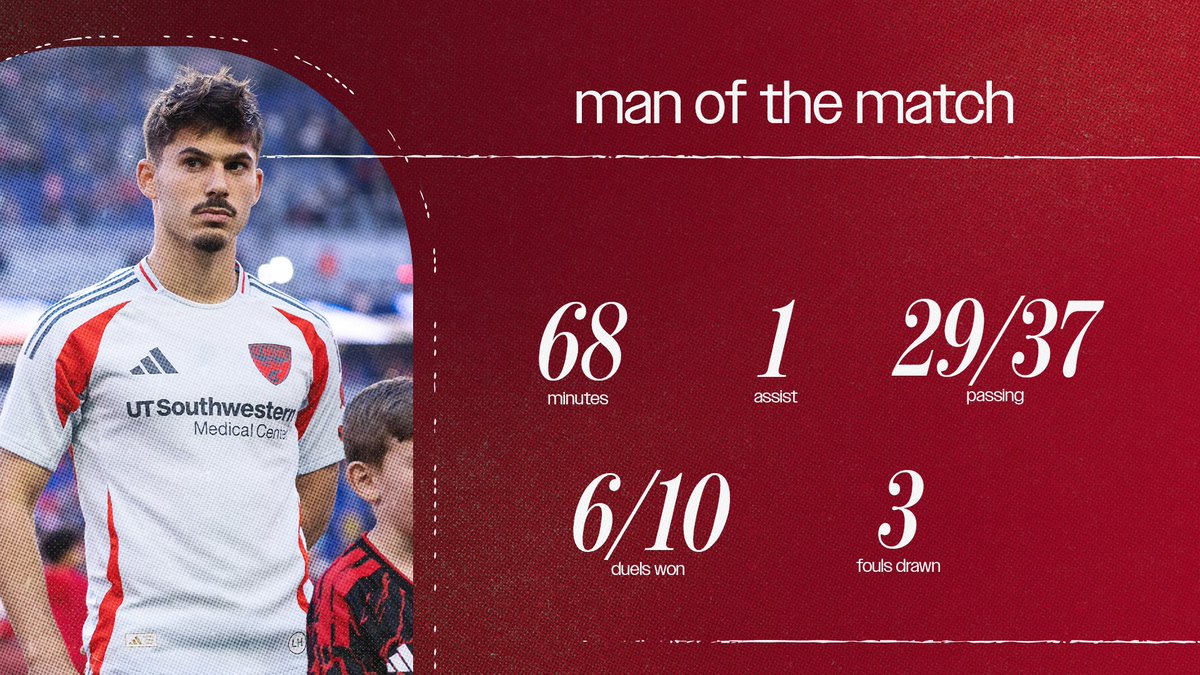 FC Dallas tweet media