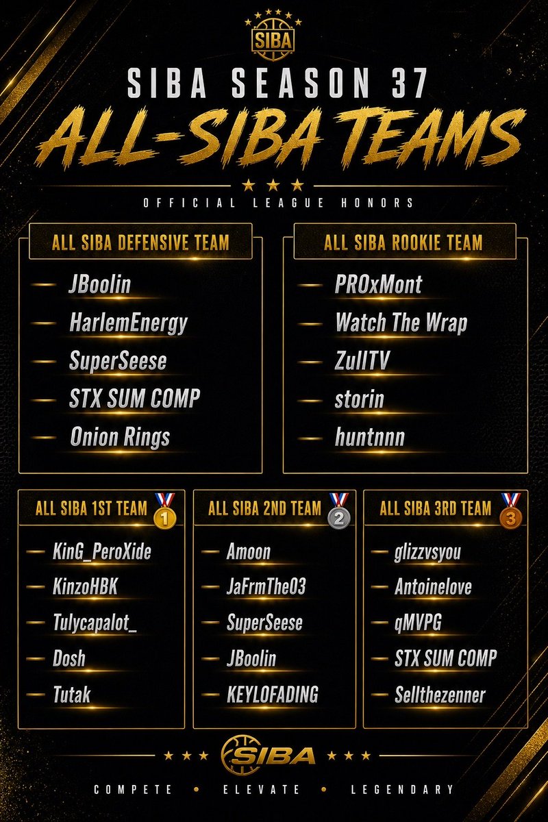 Staten Island Basketball Association (SIBA) tweet media
