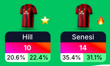 FPL Tony Harrison tweet media