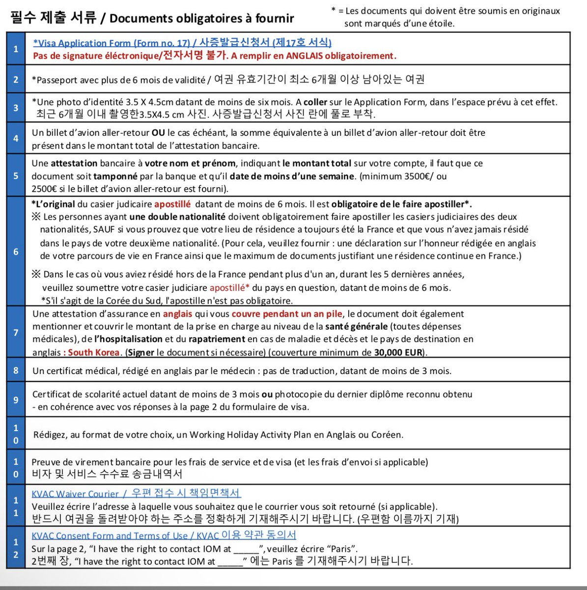 MMagicShop___'s tweet photo. Bon j’ai pris rdv avec ma banque pour l’attestation + rdv avec un médecin pour le certificat en anglais + casier judiciaire que je dois envoyer par la poste pour qui me l’apostille 

Passeport ✅
Billet d’avion ✅

Il faudras que je fasse la 3, la 9, la 10 etc https://t.co/YaEGUDRyRa