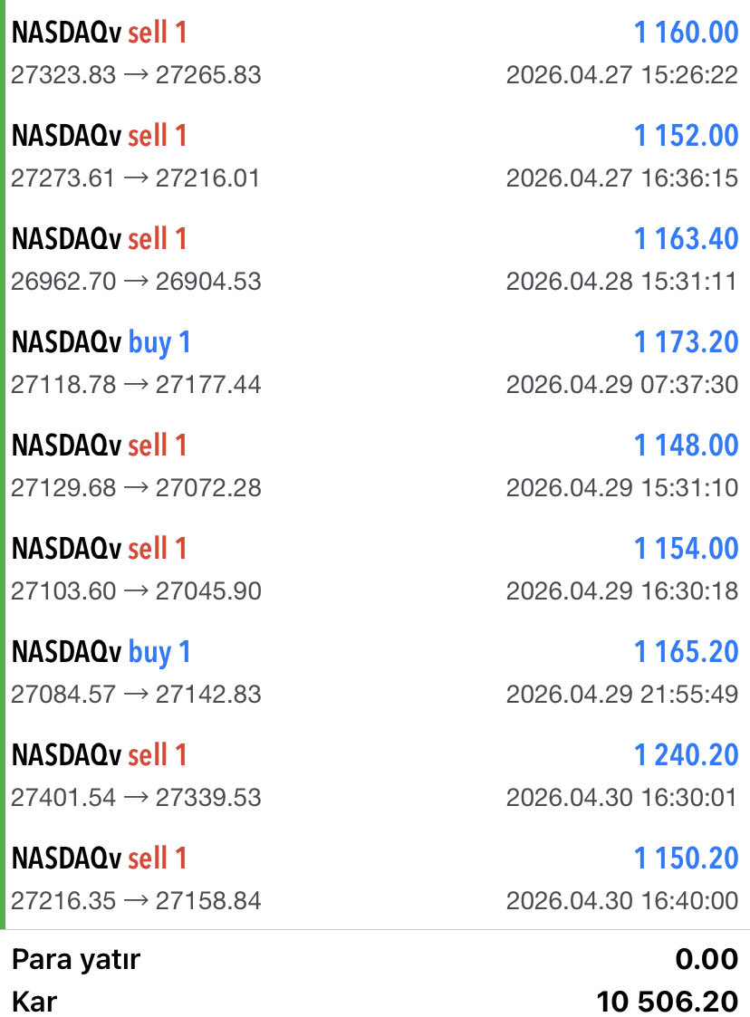 malcolmtrader's tweet photo. ABD ENDEKSİ #NASDAQ'TAN BU HAFTA 🔥10.506,20 $ --> 474.267 TL kâr 💪

https://t.co/7ZKosTPkTs

Sen de aramıza katıl kazanmaya erkenden başla…

#onsaltın #altın #gramaltın #dolar #Borsaistanbul #xu100 https://t.co/2nPtp3KdFe