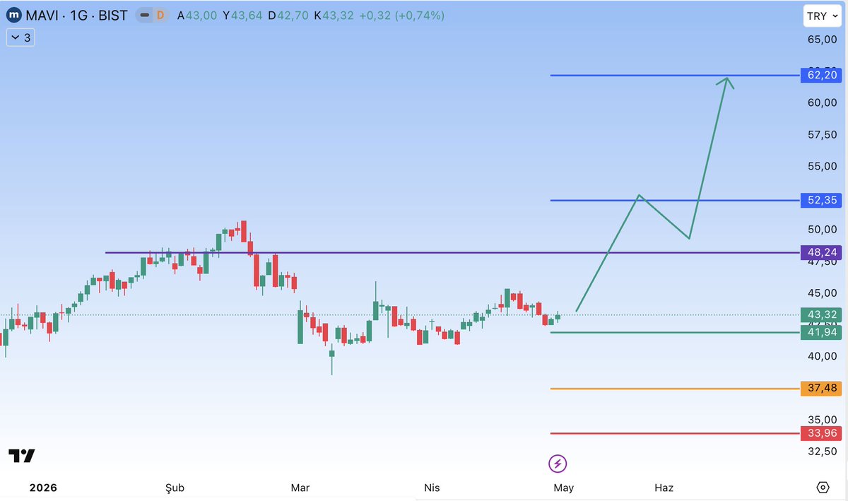 Smart Trade tweet media
