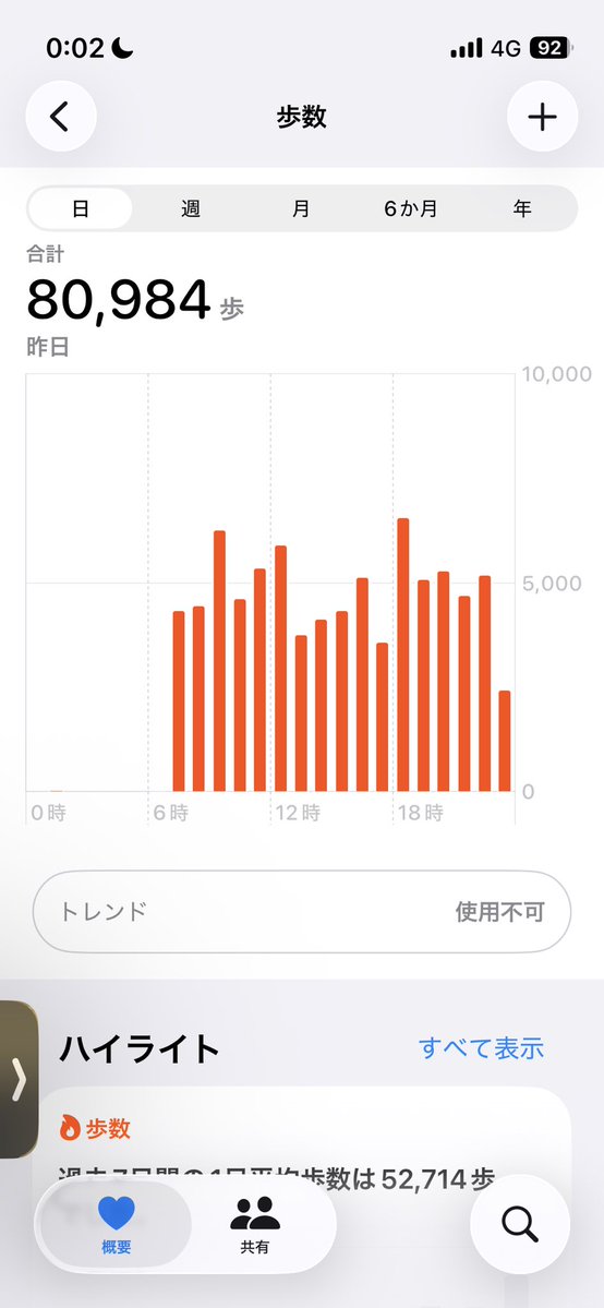 こまち👀 tweet media