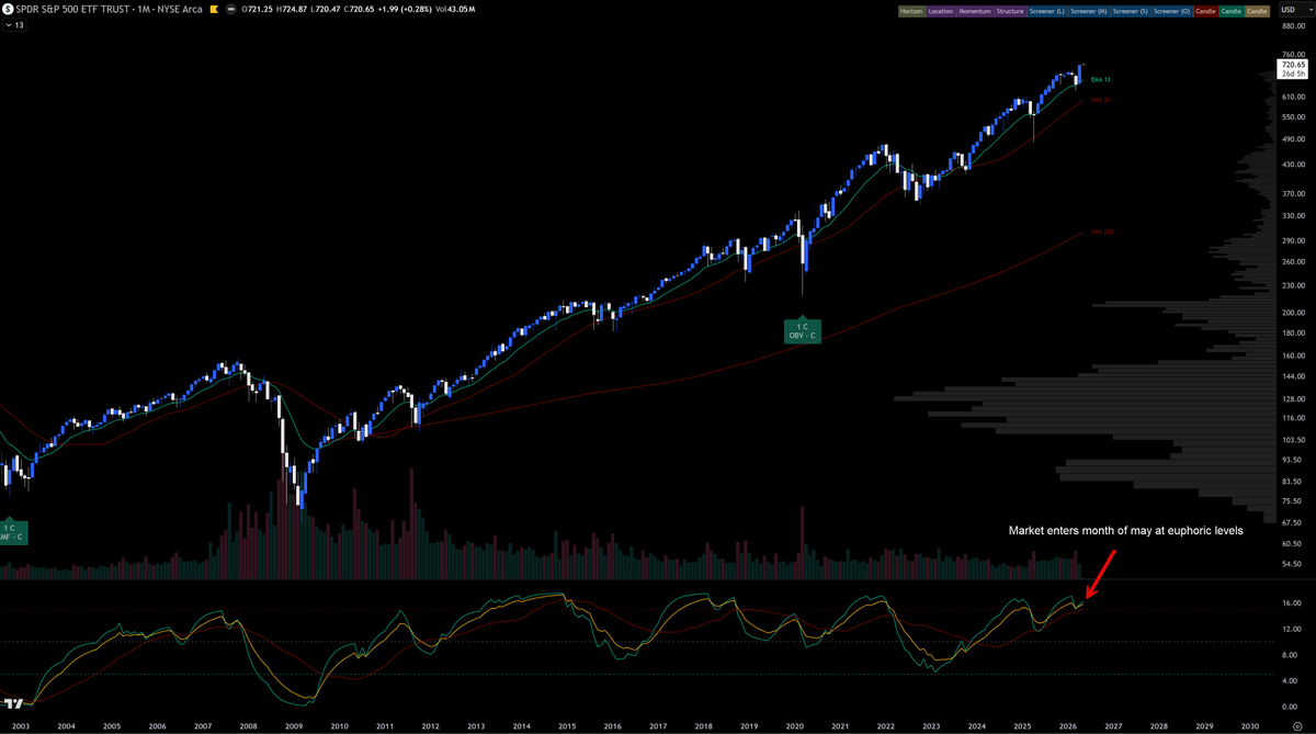 Midnight Investor tweet media