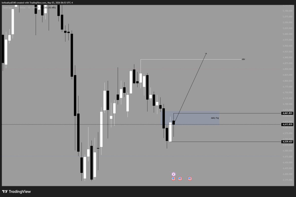 B__Bichi's tweet image. #XAUUSD Bullish Bais✅

#GOLD traders are in doubt this week, some are calling buy while some are bearish 😅 

This my view on this metal, but I will not rush till London open for clear directions 👀