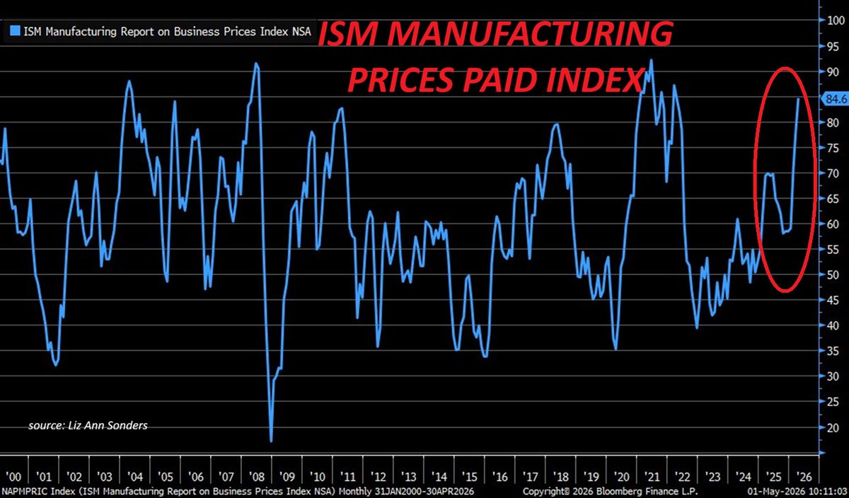 Global Markets Investor tweet media